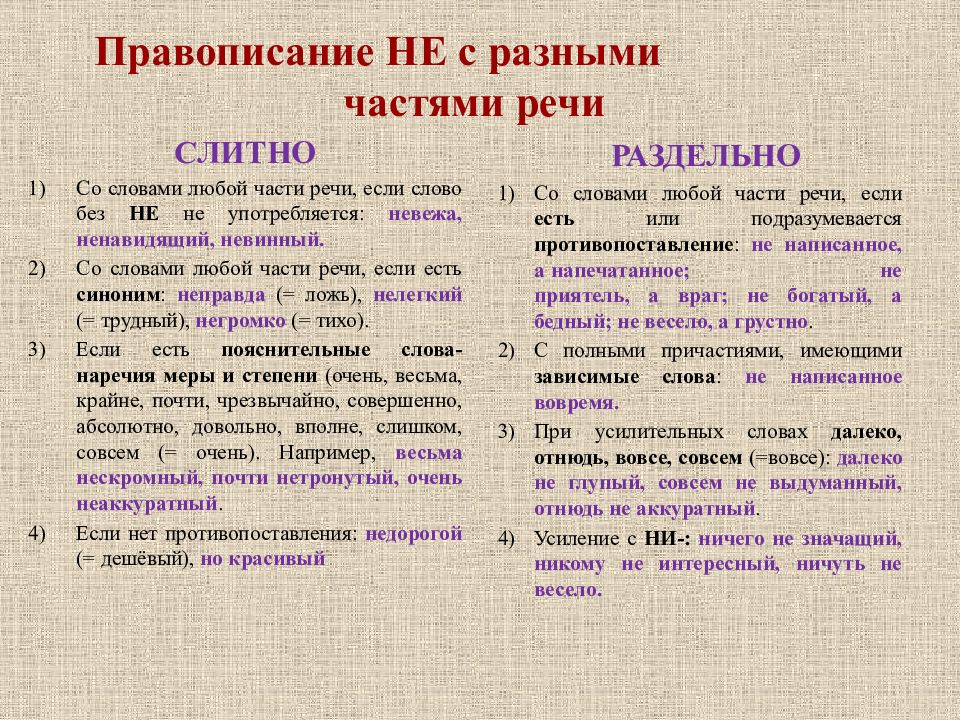 Презентация орфография 9 класс подготовка к огэ