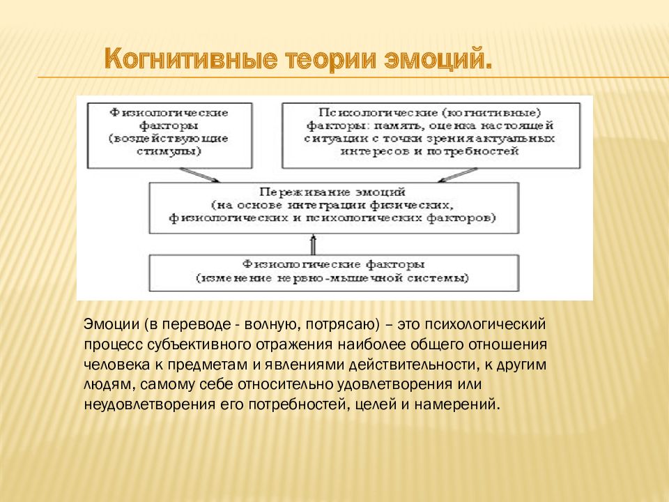 Теории эмоций в психологии. Когнитивные теории эмоций.