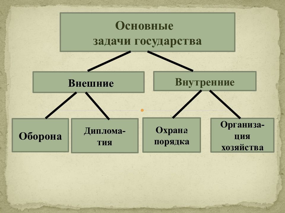 Что такое государство презентация 8 класс обществознание