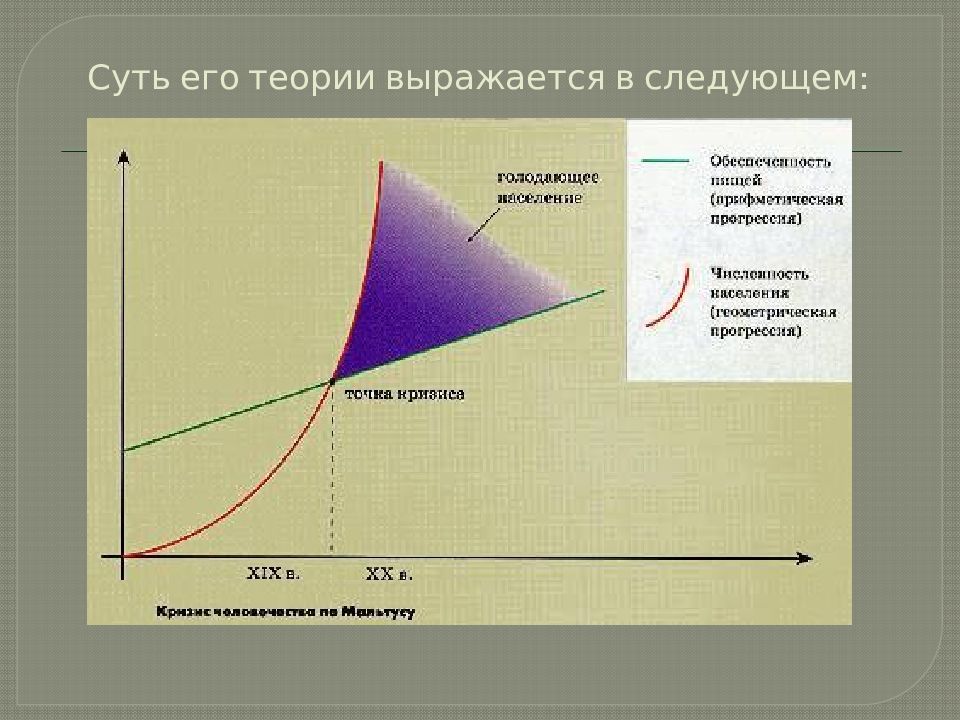 Теория народонаселения презентация