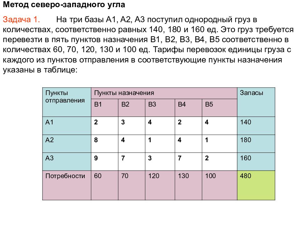 Начальный план закрытой транспортной задачи может быть найден следующими методами