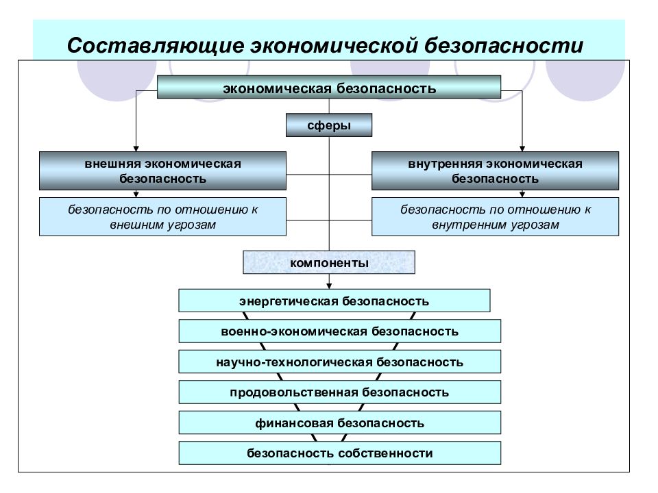 Стратегия экономической безопасности презентация