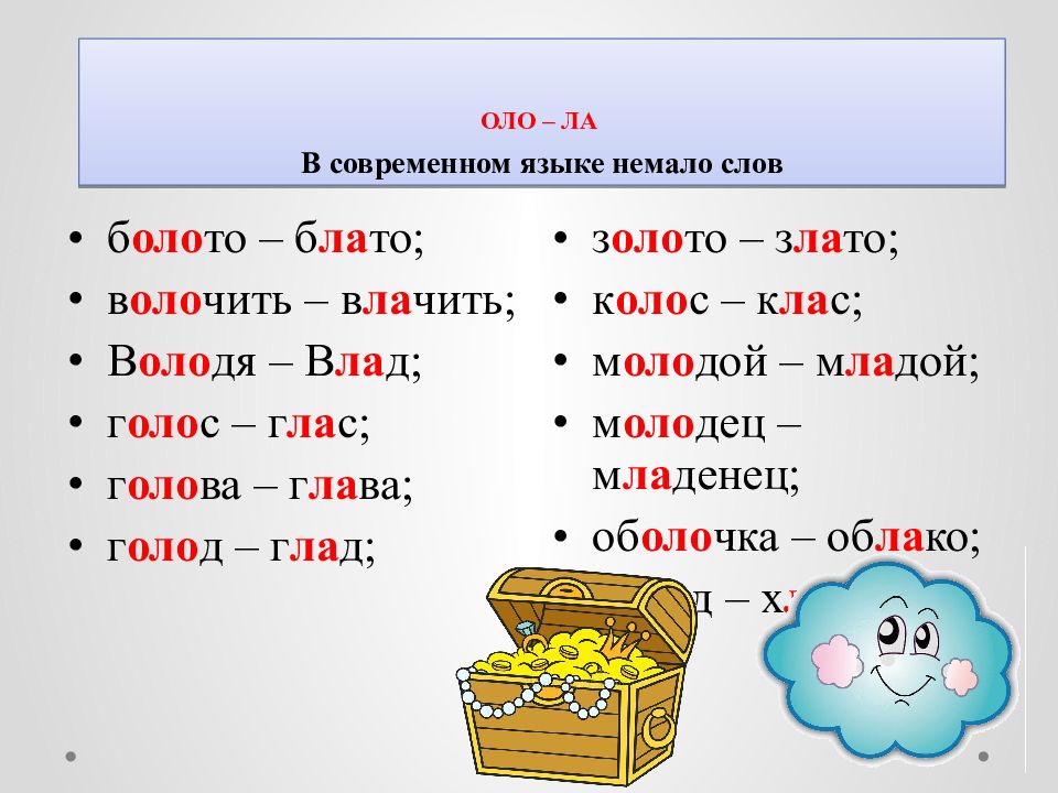 Полногласные и неполногласные слова