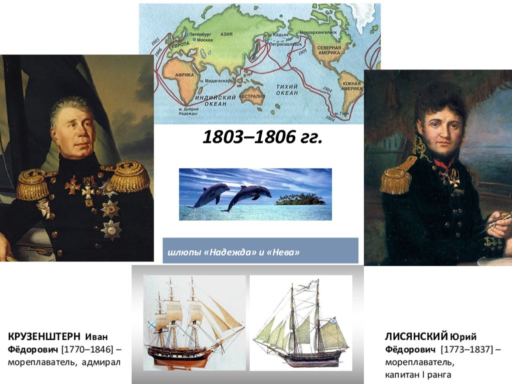 Какой мореплаватель командовал 1 кругосветной экспедицией. Русские путешественники второй половины 19 века. Русские Первооткрыватели во второй половине 19 века.