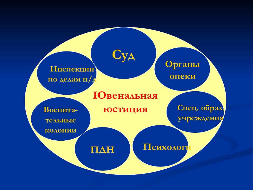 Образ организация является