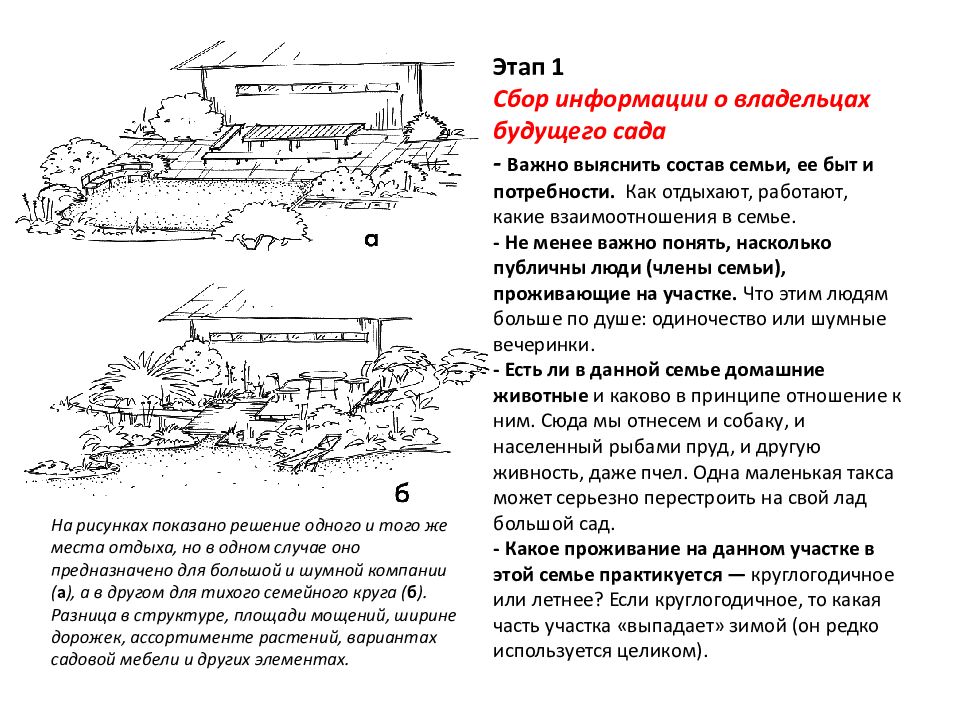 10 этапов. Сапелин 10 этапов проектирования малого сада. Александр Сапелин 10 этапов проектирования. Сапелин этапов проектирования. Сапелин 1 этапов проектирования малого сада.