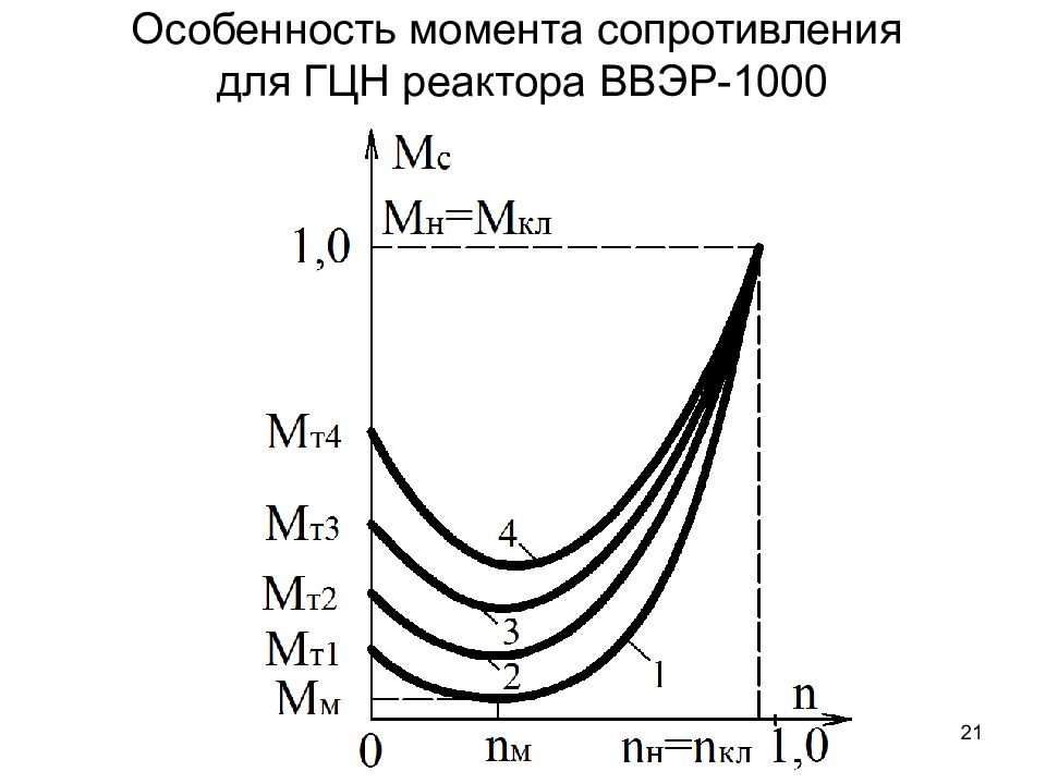 Особенность момента