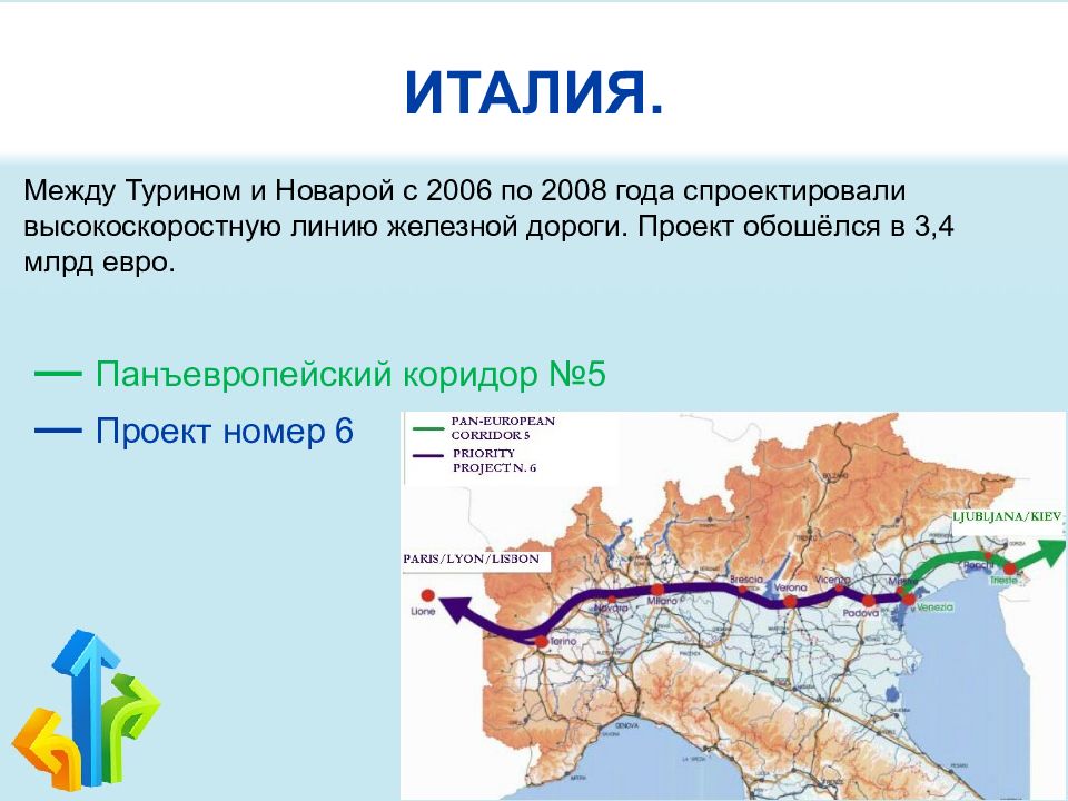 Логистическая инфраструктура презентация