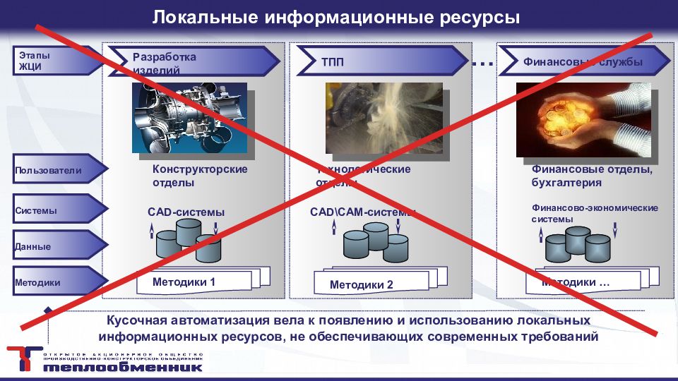 Перечислите виды информационных ресурсов. Локальная сеть. Цифровые образовательные ресурсы. Информационные ресурсы и сервисы интернета. Локальные информационные ресурсы.