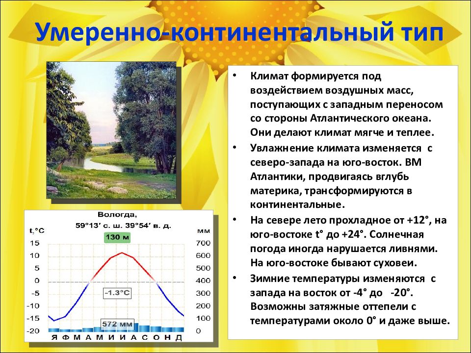 Используя климатические. Климат Тип климата территория характеристика России. Умеренно континентальный климат схема. Умеренно континентальный климат в России таблица. Умеренно-континентальный климат характеристика.