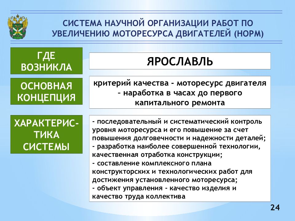 Нормативная дисциплина. Система научной организации работ по повышению моторесурса (норм). Научная организация работ по увеличению моторесурса. Система норм (научная организация работ по увеличению моторесурса). Научная организация труда по увеличению моторесурса.