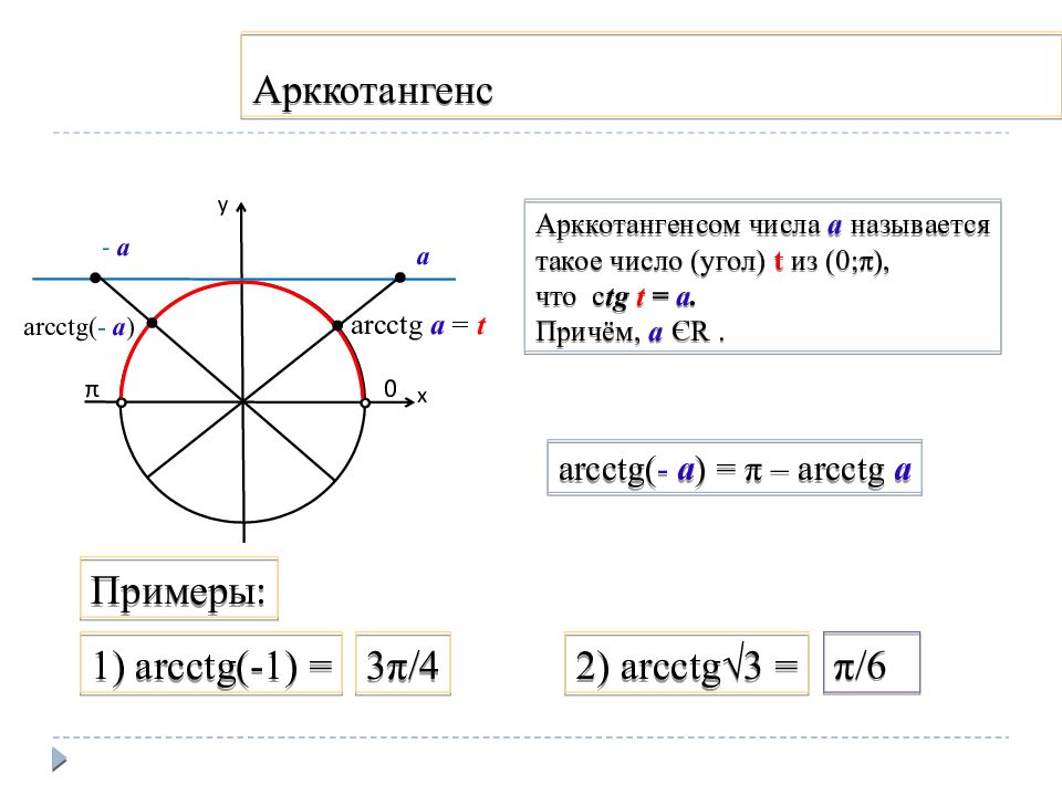 Arcctg. Арккотангенс. ООФ арккотангенса. График арккотангенс. Функция арккотангенс.