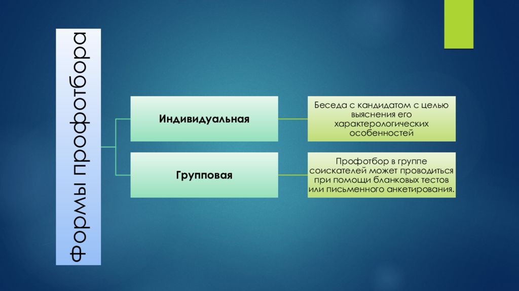 Презентация психологической службы