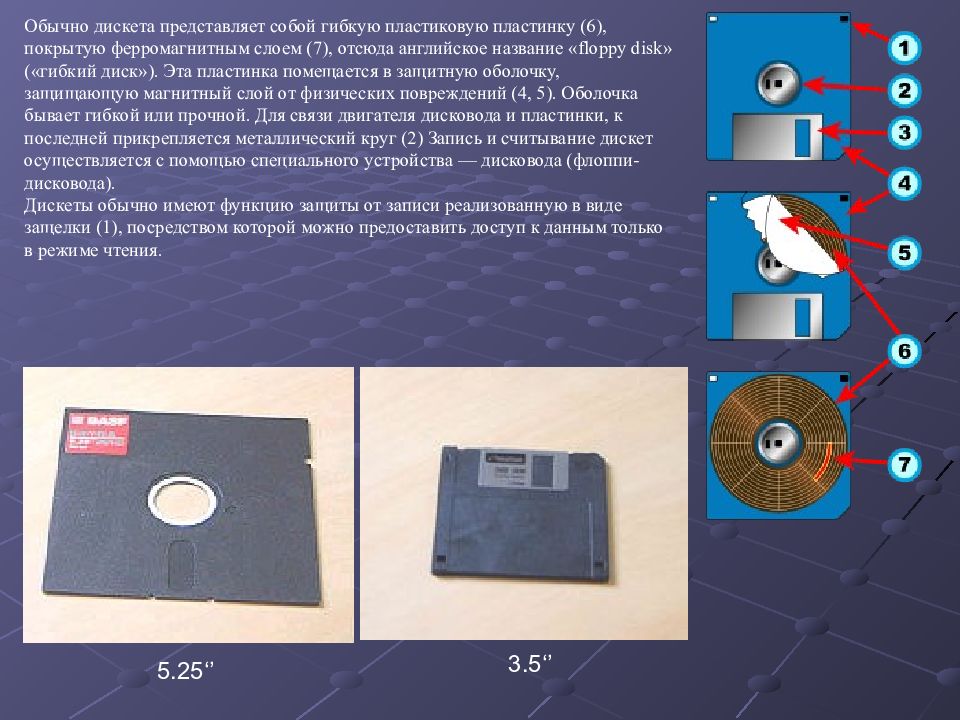 Диск представляет собой. Устройство дискеты. Дисковод и магнитный диск. Размер дискеты. Дискета для презентации.