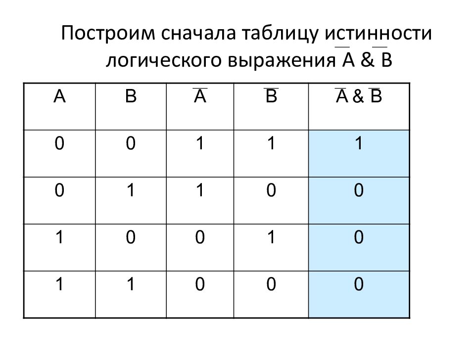 Частично заполненная таблица истинности