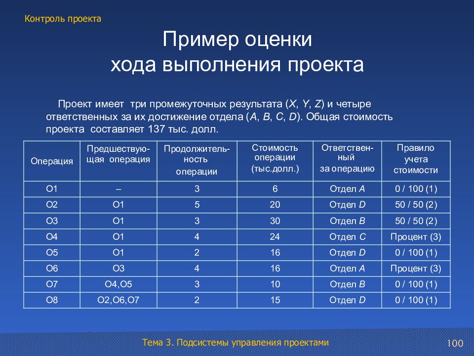 Оценка проекта это