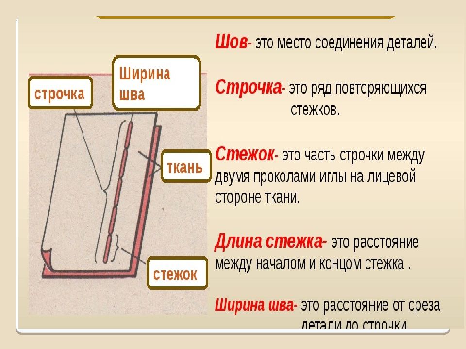 Презентация ручные швы