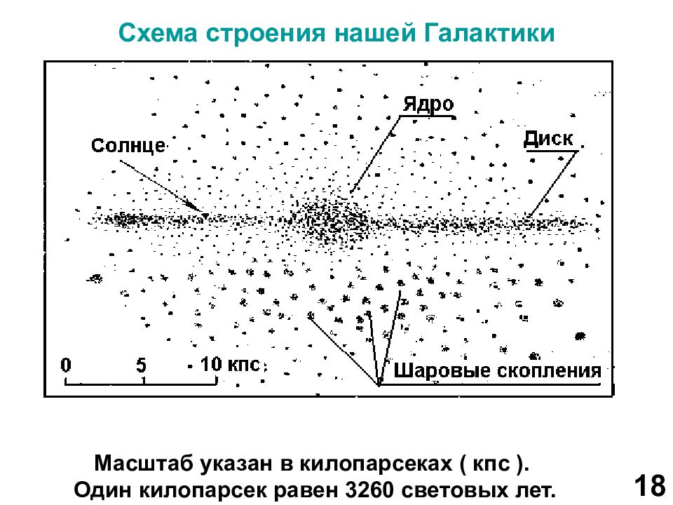 Строение нашей галактики схема со стрелками