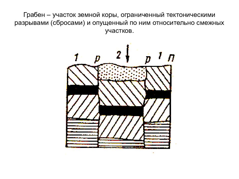 Приподнятый участок земной коры. Опущенный участок земной коры. Рисунок опущенного участка земной коры. Разрывной участок земной коры поднятый по разному. Тектонические движения, определяющие обмеление рек.