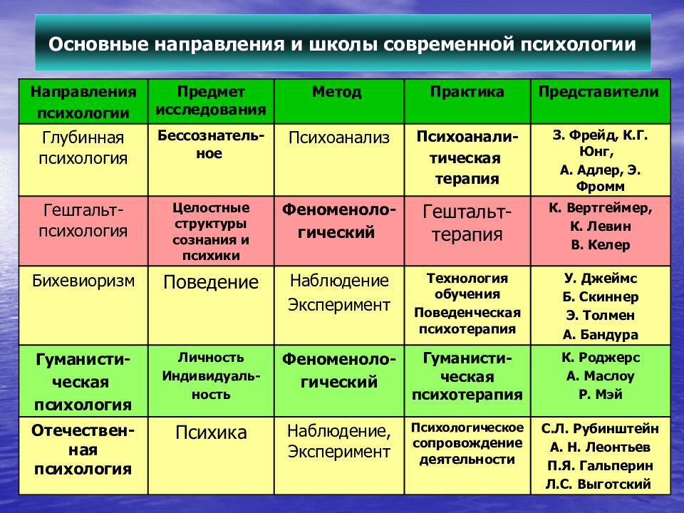 Клинический исследовательский и психологический подходы к интерпретации рисунков