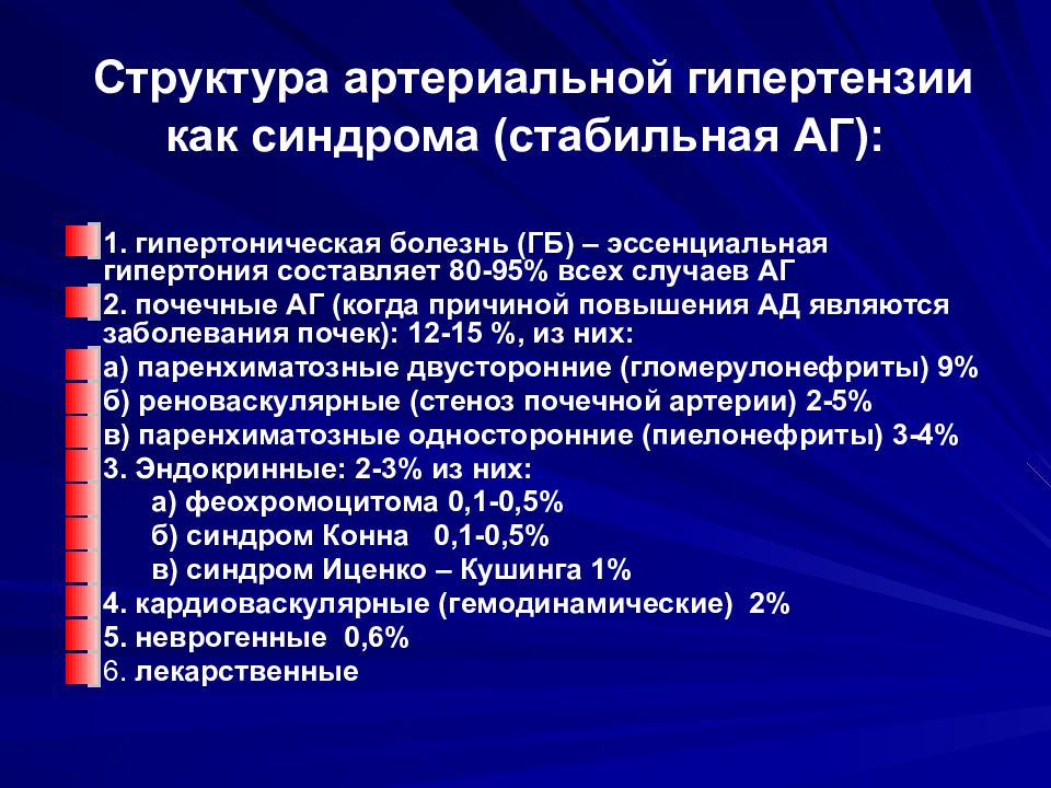 Что такое артериальная гипертензия простыми словами. Жалобы при гипертонической болезни. Артериальная гипертензия заболевание. Заболевания с артериальной гиперемии. Жалобы больных с гипертонической болезнью.