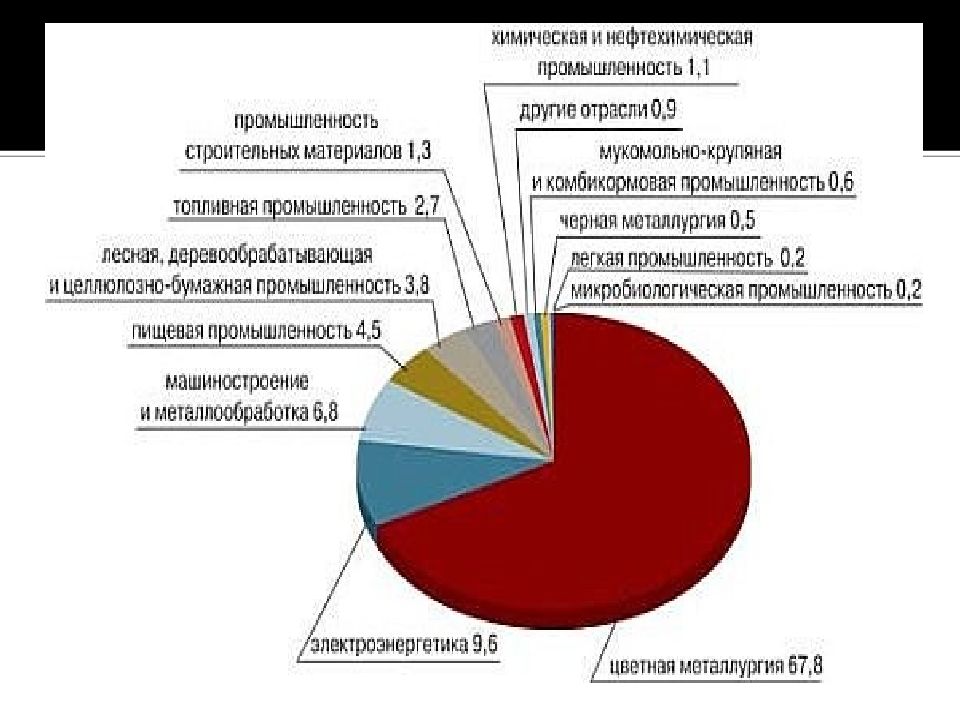 Символы красноярского края презентация