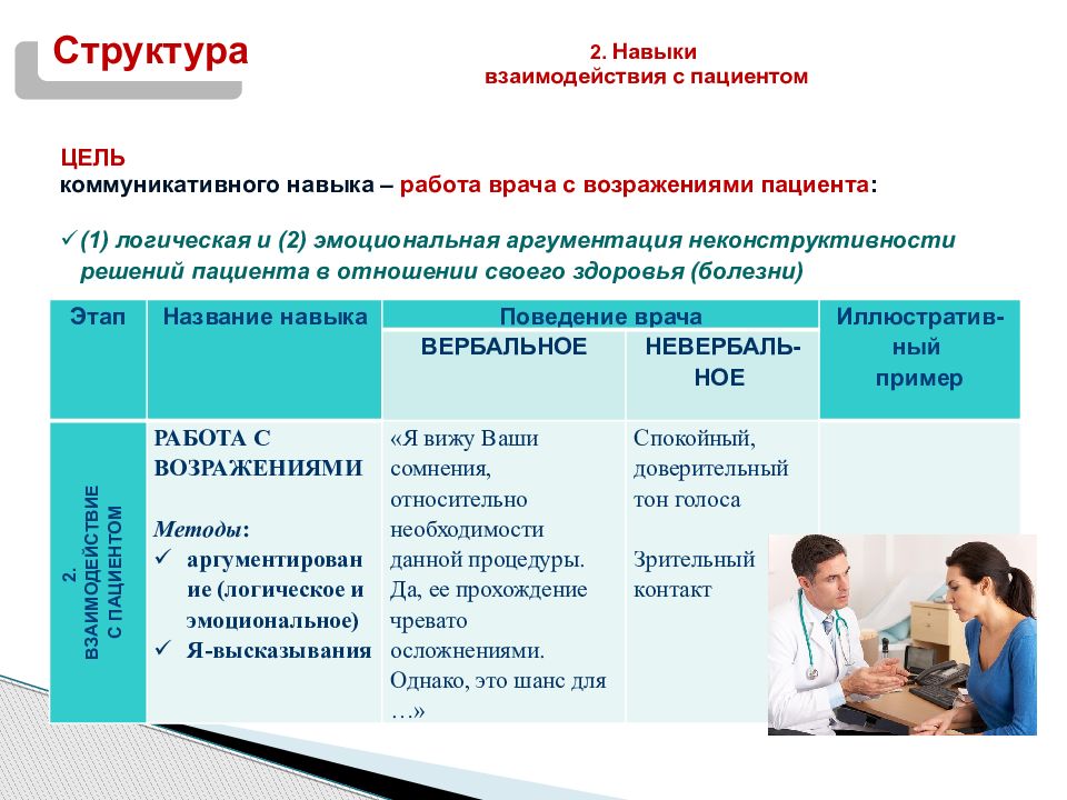 Психология в профессиональной деятельности врача презентация