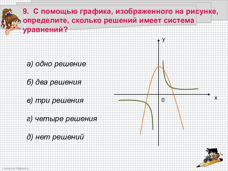 Геометрическая иллюстрация решения системы не имеющей решения изображена на рисунке