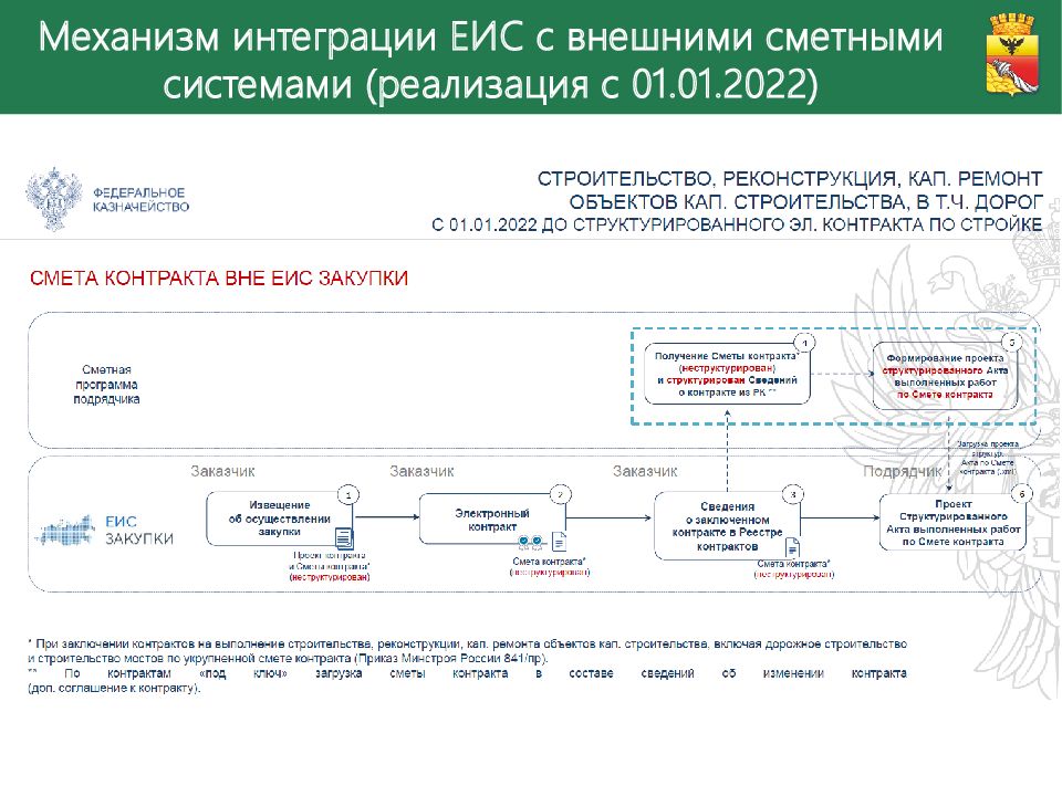 Акт еис. Фин модель инвестиционного проекта. Структура финансовой модели инвестиционного проекта. Пример финансовой модели инвестиционного проекта. Lom модель инвестиционного проекта.