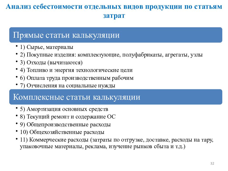 Статьи затрат. Статьи себестоимости. Анализ себестоимости. Анализ затрат и себестоимости продукции. Анализ себестоимости отдельных видов продукции.