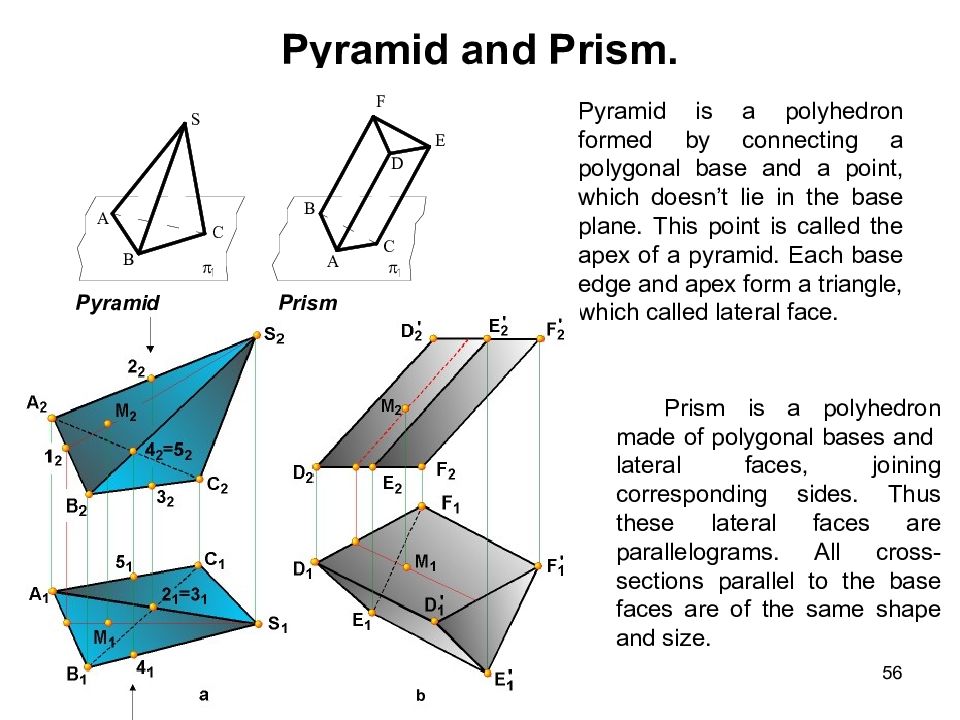 Сечения куба призмы и пирамиды. Пирамида от Призмы. Начертательная геометрия Призма. Призма и пирамида отличия. Отличие Призмы от пирамиды.