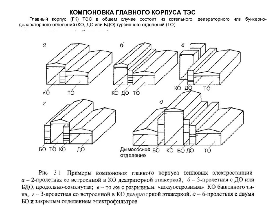 КОМПОНОВКА ГЛАВНОГО КОРПУСА ТЭС Главный корпус (ГК) ТЭС в общем случае состоит