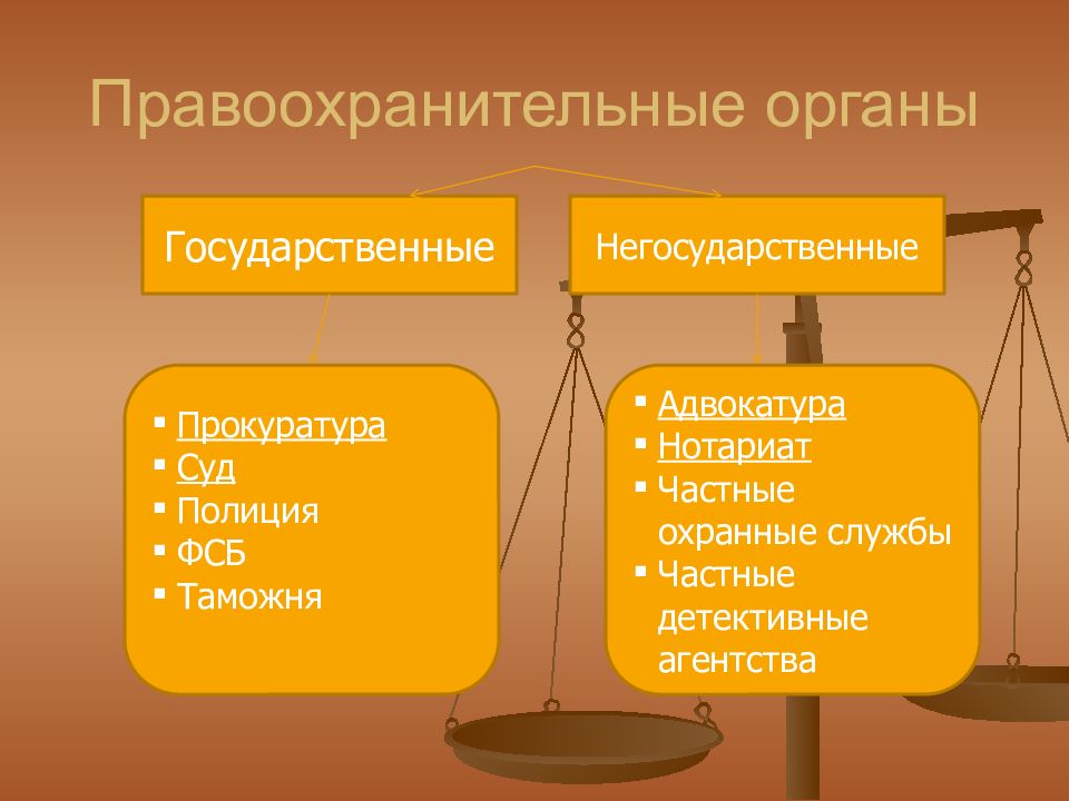 Презентация про правоохранительные органы