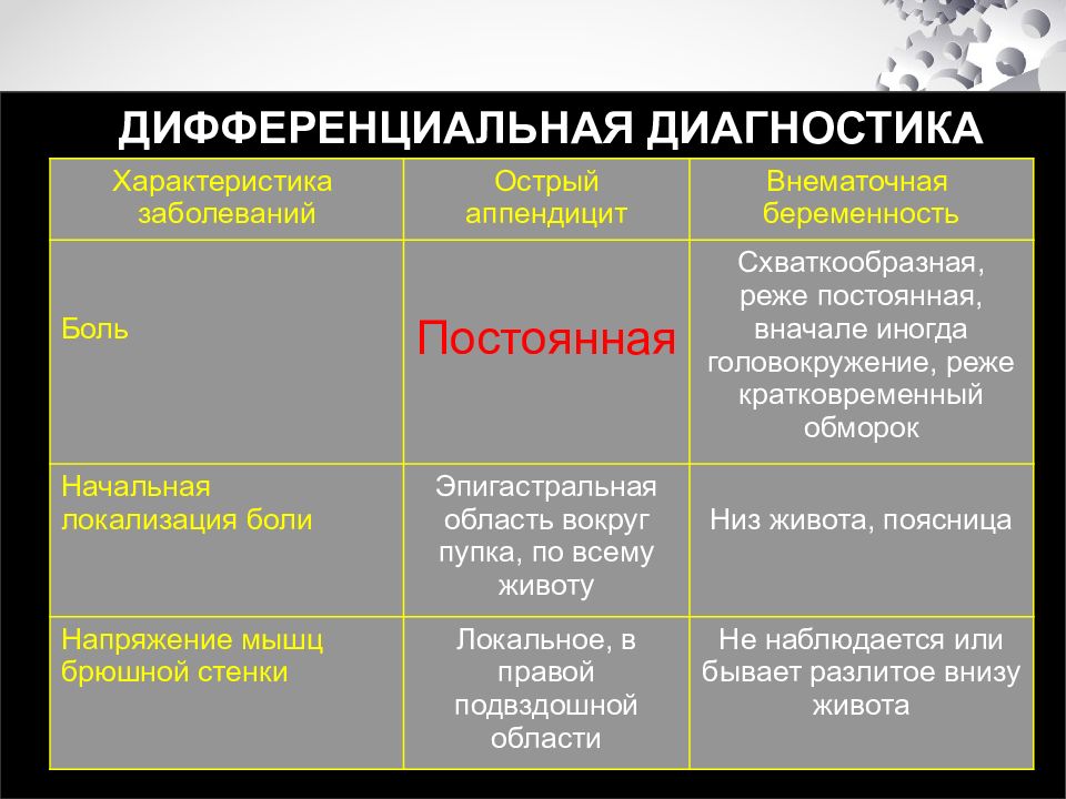 Острый живот в гинекологии презентация