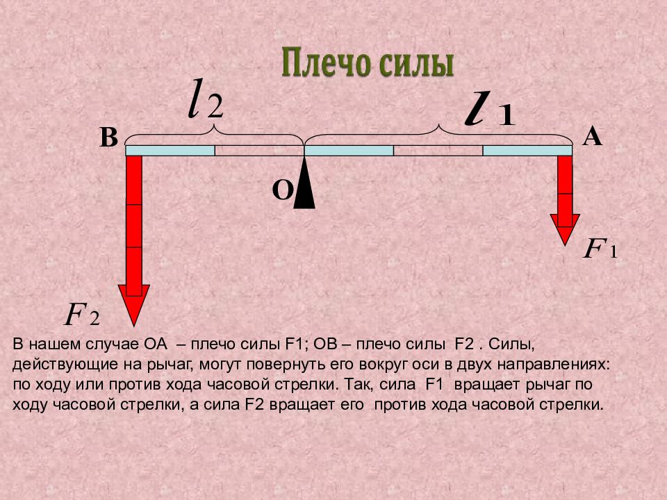 Графическое изображение рычага с осью вращения