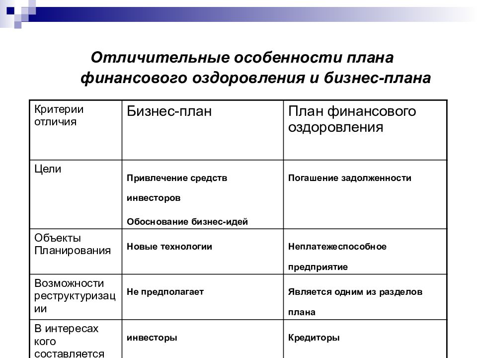 Бизнес план финансового оздоровления предприятия