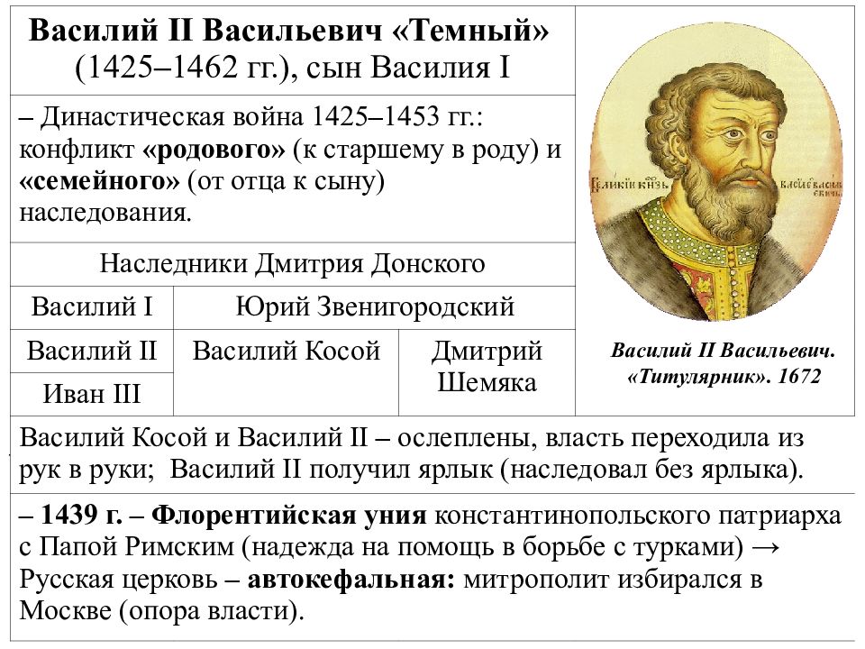 Дайте характеристику политики василия 1 по отношению