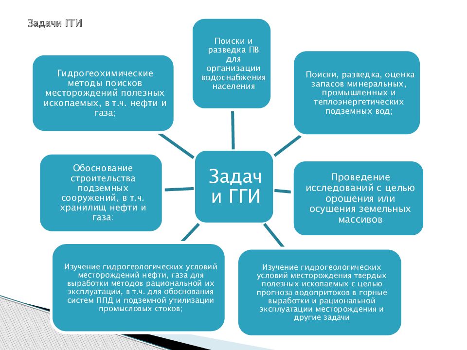 Готовый диплом на тему проект гидрогеологические исследования при оценке запасов пресных вод