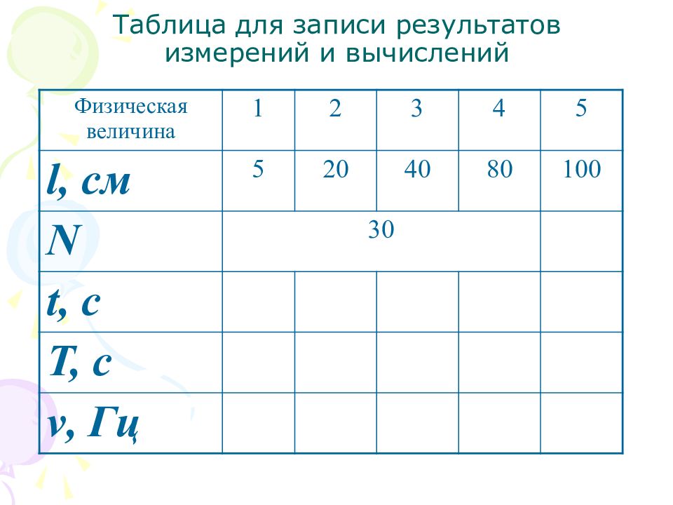 Таблица 1 результаты измерений. Таблица для записи результатов измерений и вычислений. Подготовьте таблицу для записи результатов измерений и вычислений. Лабораторная работа Результаты измерений и вычислений. Подготовьте таблицу для записи результатов измерений.