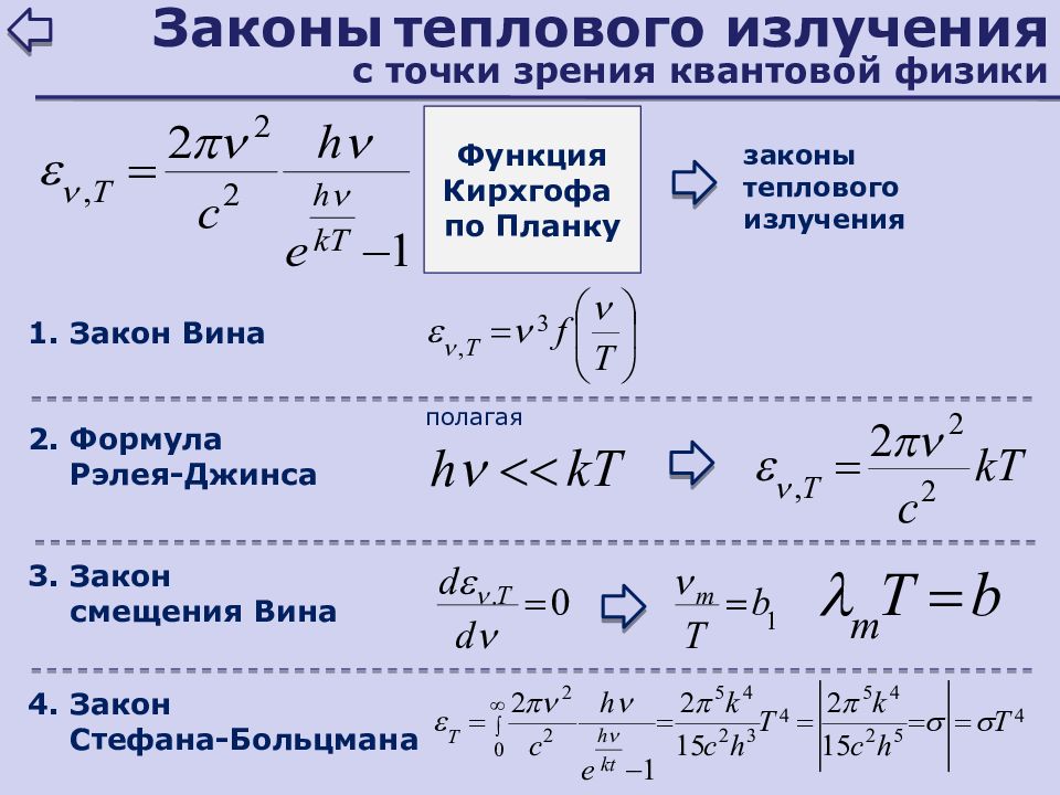 Основные формулы оптики. Мощность теплового излучения формула. Законы теплового излучения. Основные формулы квантовой физики. Формулы квантовой оптики по физике.