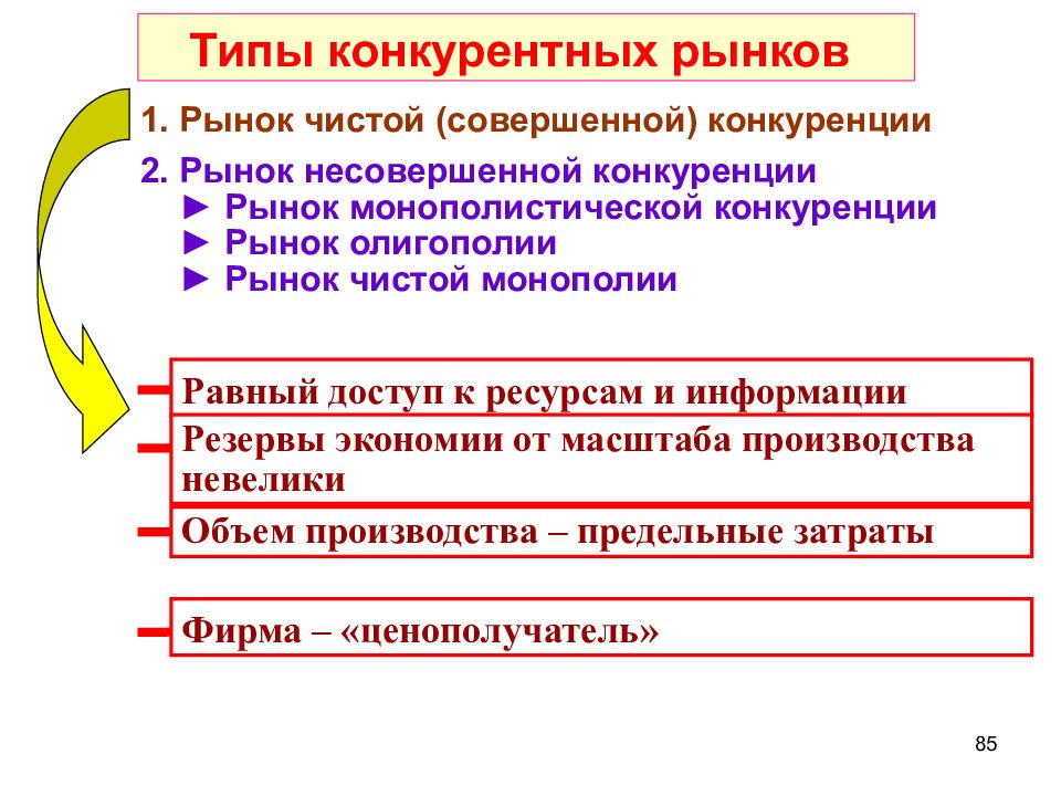 1 рынок чистой совершенной конкуренции. Рыночные барьеры на рынке совершенной конкуренции. Теории рынка с несовершенной конкуренцией возникли. Чистый рынок это. Институты чистого рынка.