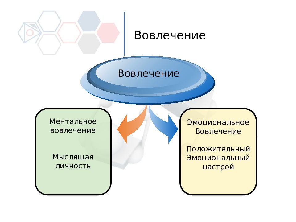 Процесс вовлечения