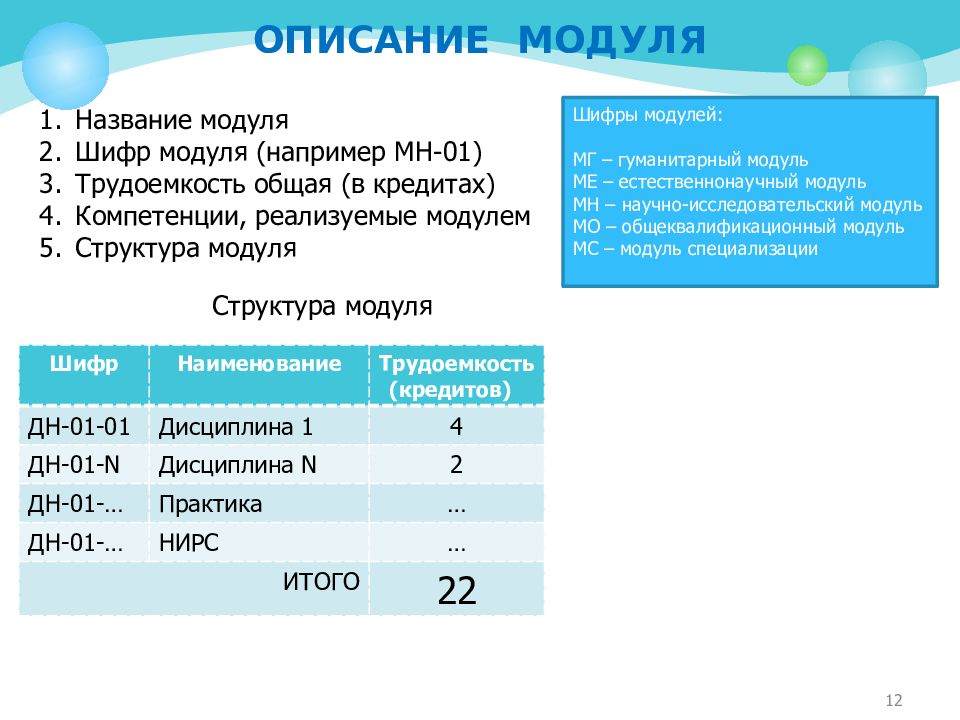 Модуль состав. Модуль-кредитная система. Кредитно модульная система. Кредит модульная система. Кредитно модульная система модуль это.