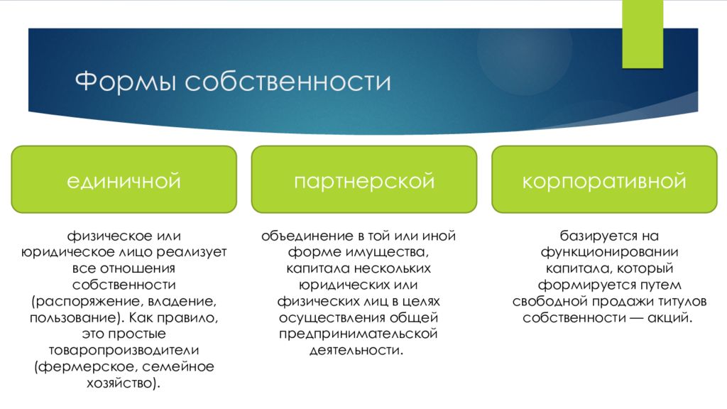 Владение объединение. Единичная форма собственности. Корпоративная форма собственности. Партнерская форма собственности. Виды корпоративной собственности.