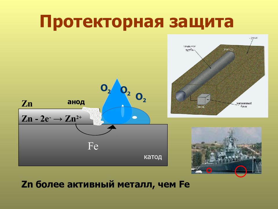 Схема протекторной защиты трубопровода