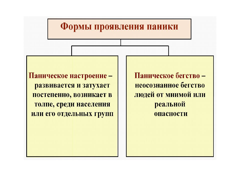 Виды поражения