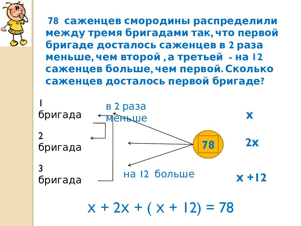 Решение задач с помощью линейных уравнений презентация