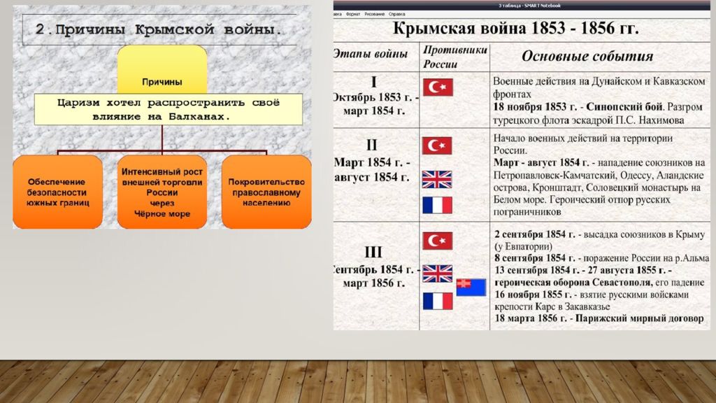 Противники россии в 1 мировой войне