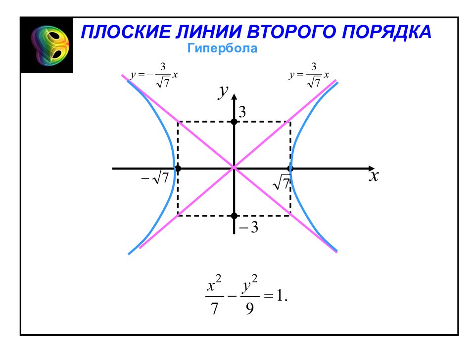 Какие 2 линии