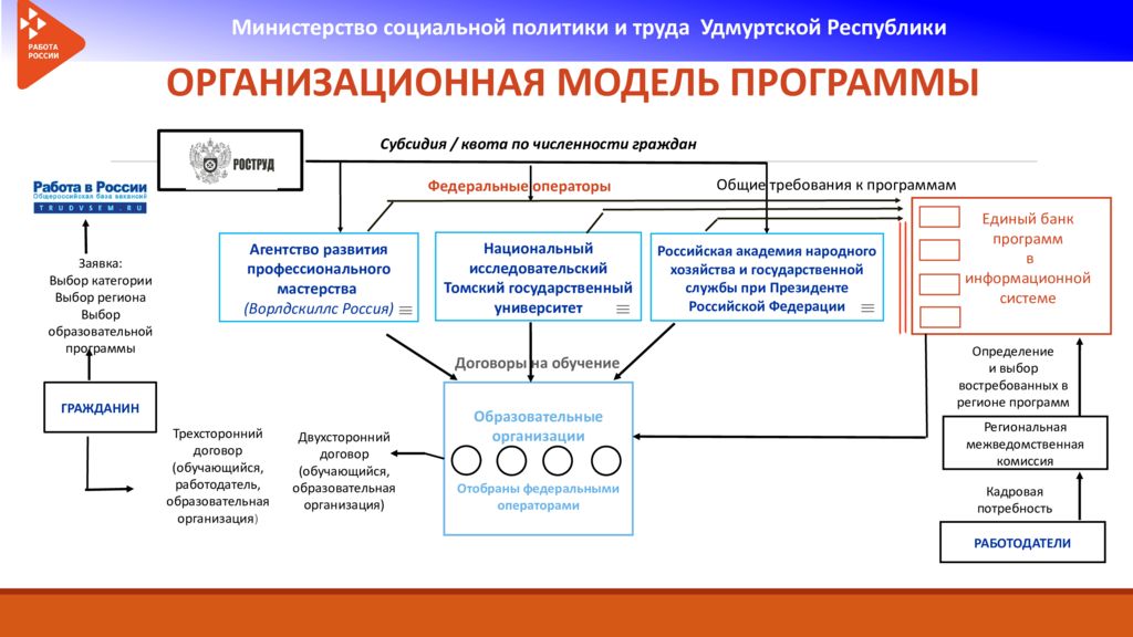 Обучение в рамках федерального проекта